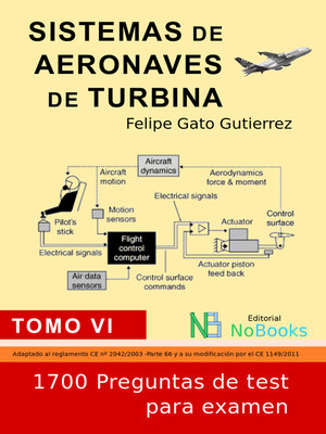 cover image of Sistemas de aeronaves de turbina